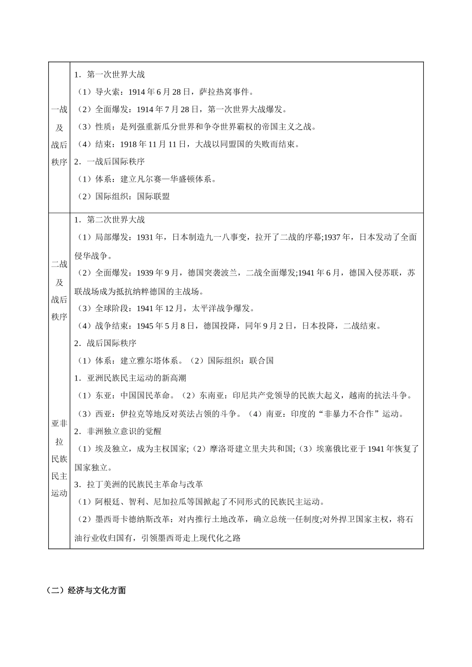 专题14+风云变幻的国际格局——两次世界大战、十月革命与国际秩序的演变-【知识大盘点+专题特训】高考历史三轮冲刺.docx_第2页