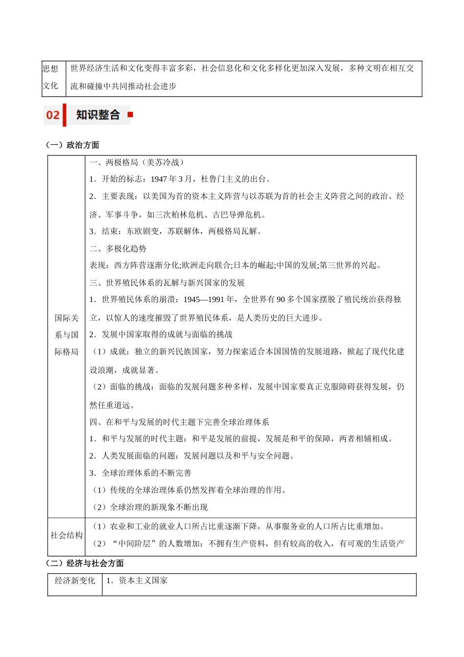 专题15+调整与竞争——二战后国际政治经济秩序的演变-【知识大盘点+专题特训】高考历史三轮冲刺.docx_第2页