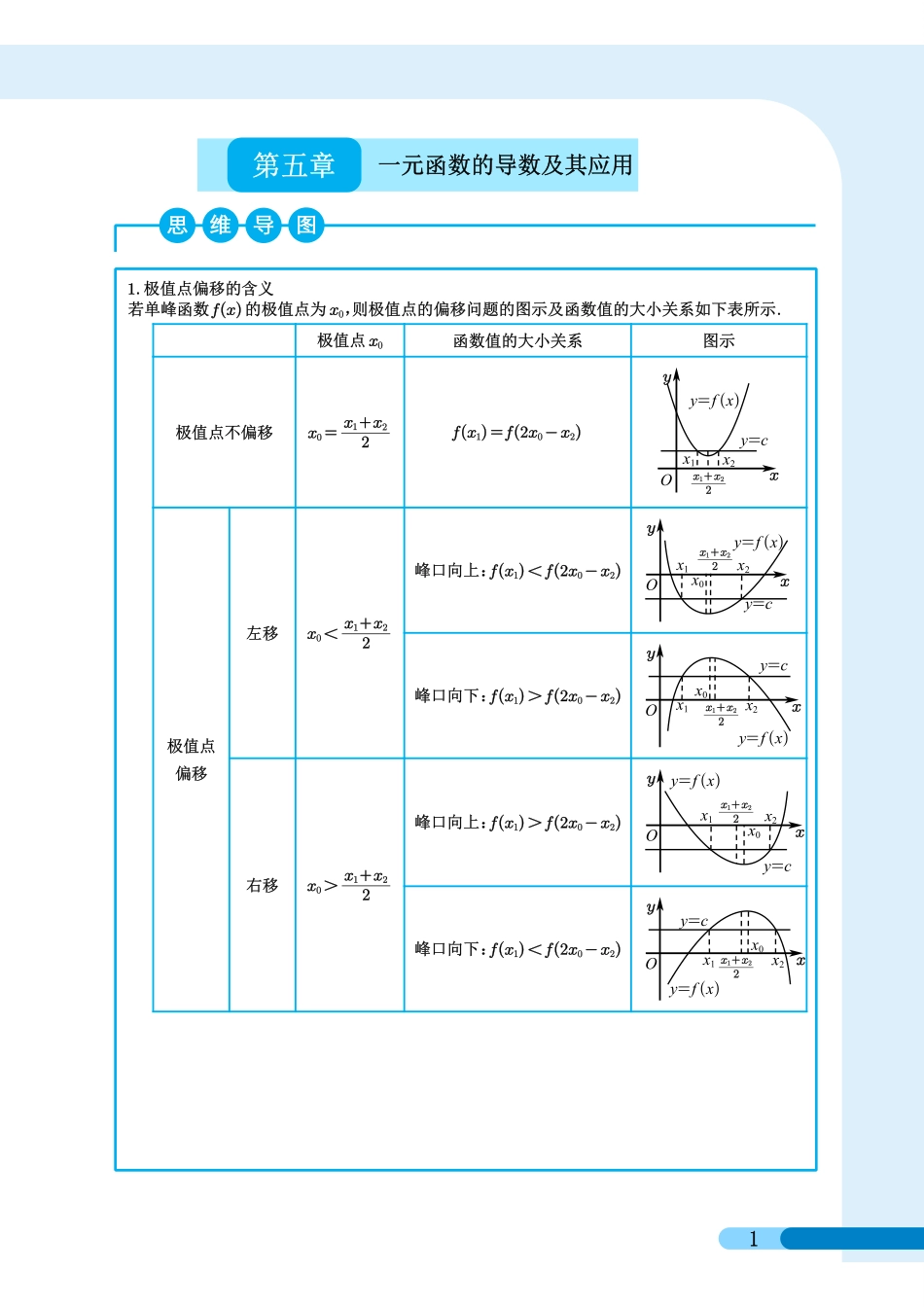 《高考数学导数专题培优训练》原卷版.pdf_第1页