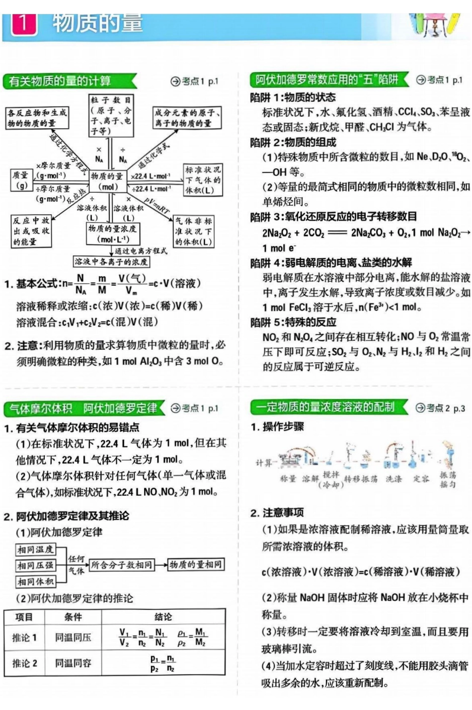 【高中化学】【知识点】高中化学十大知识点与考点归纳（彩图版）清晰版）.pdf_第1页