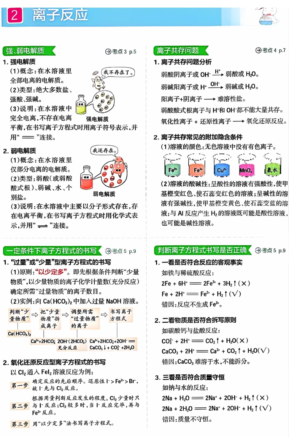 【高中化学】【知识点】高中化学十大知识点与考点归纳（彩图版）清晰版）.pdf_第2页