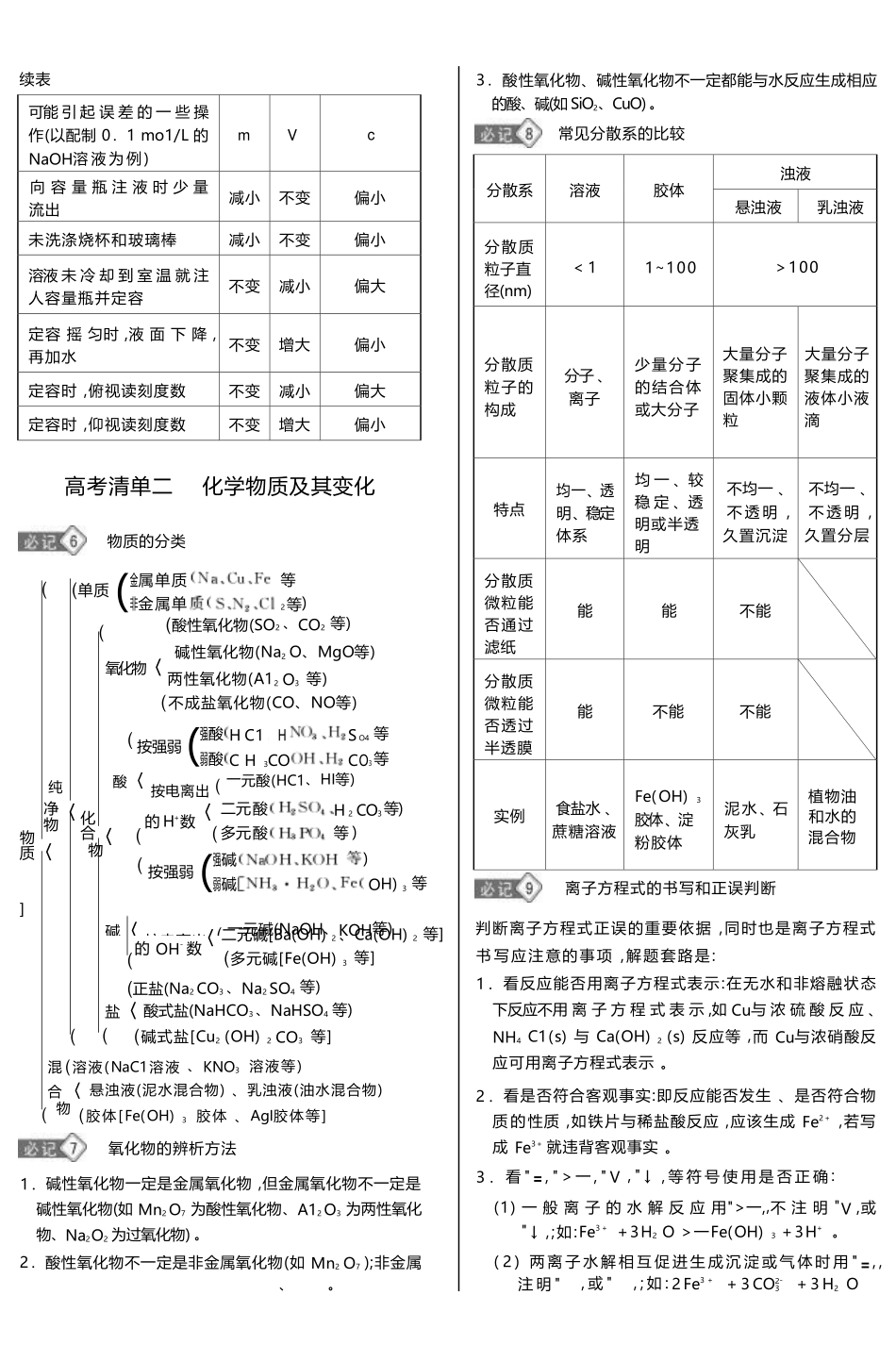 2025届高考化学二轮复习强记手册---高考考点清单（24页完整版）.pdf_第3页