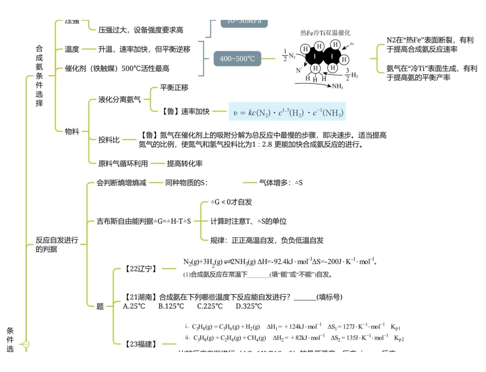 2025年高考化学-【反应原理总结】合成氨调控、自发进行、催化剂.pdf_第1页