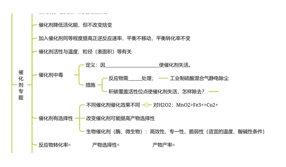 2025年高考化学-【反应原理总结】合成氨调控、自发进行、催化剂.pdf_第2页