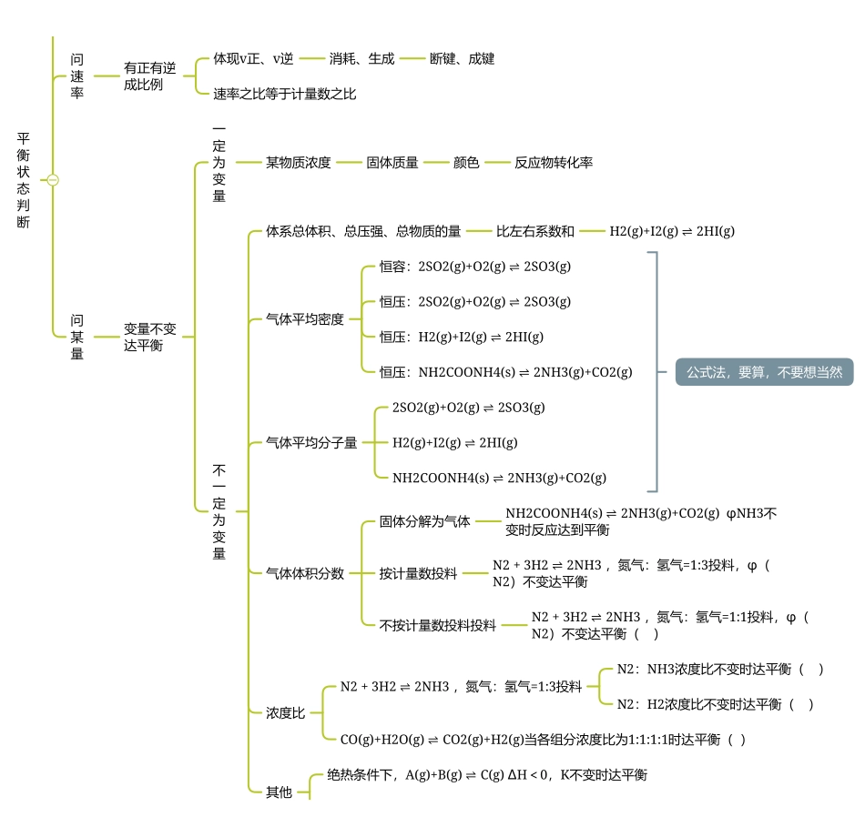 2025年高考化学-【反应原理总结】化学平衡状态平衡常数平衡移动.pdf_第1页