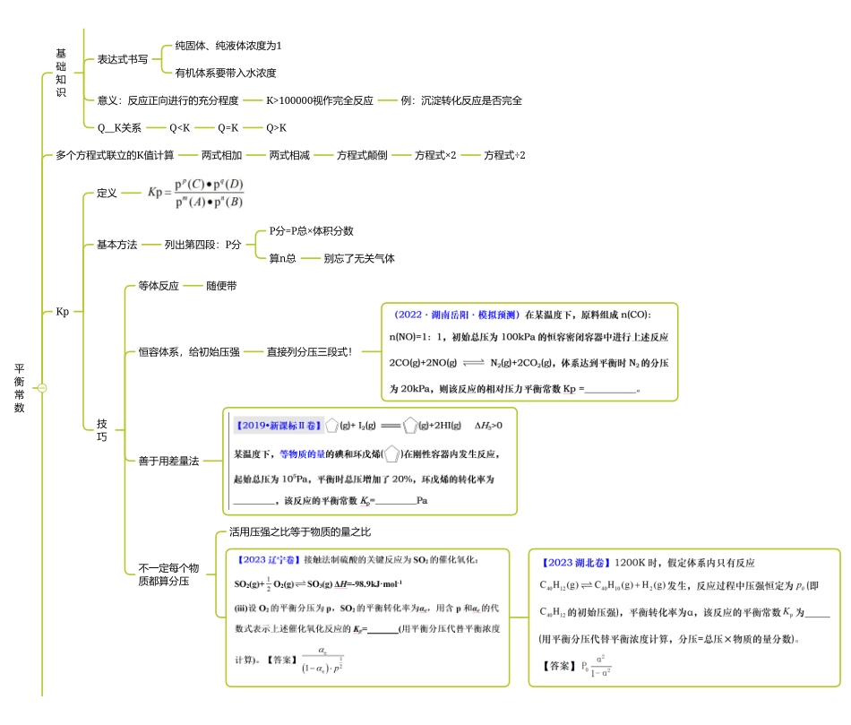 2025年高考化学-【反应原理总结】化学平衡状态平衡常数平衡移动.pdf_第2页