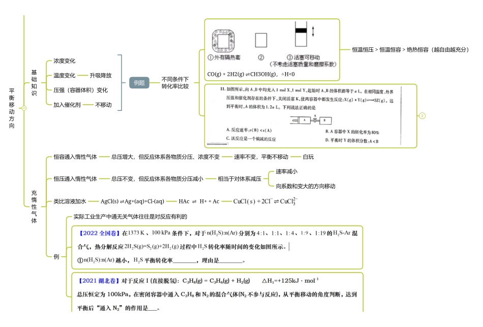 2025年高考化学-【反应原理总结】化学平衡状态平衡常数平衡移动.pdf_第3页