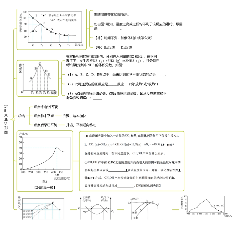 2025年高考化学-【反应原理总结】平衡图像题.pdf_第3页