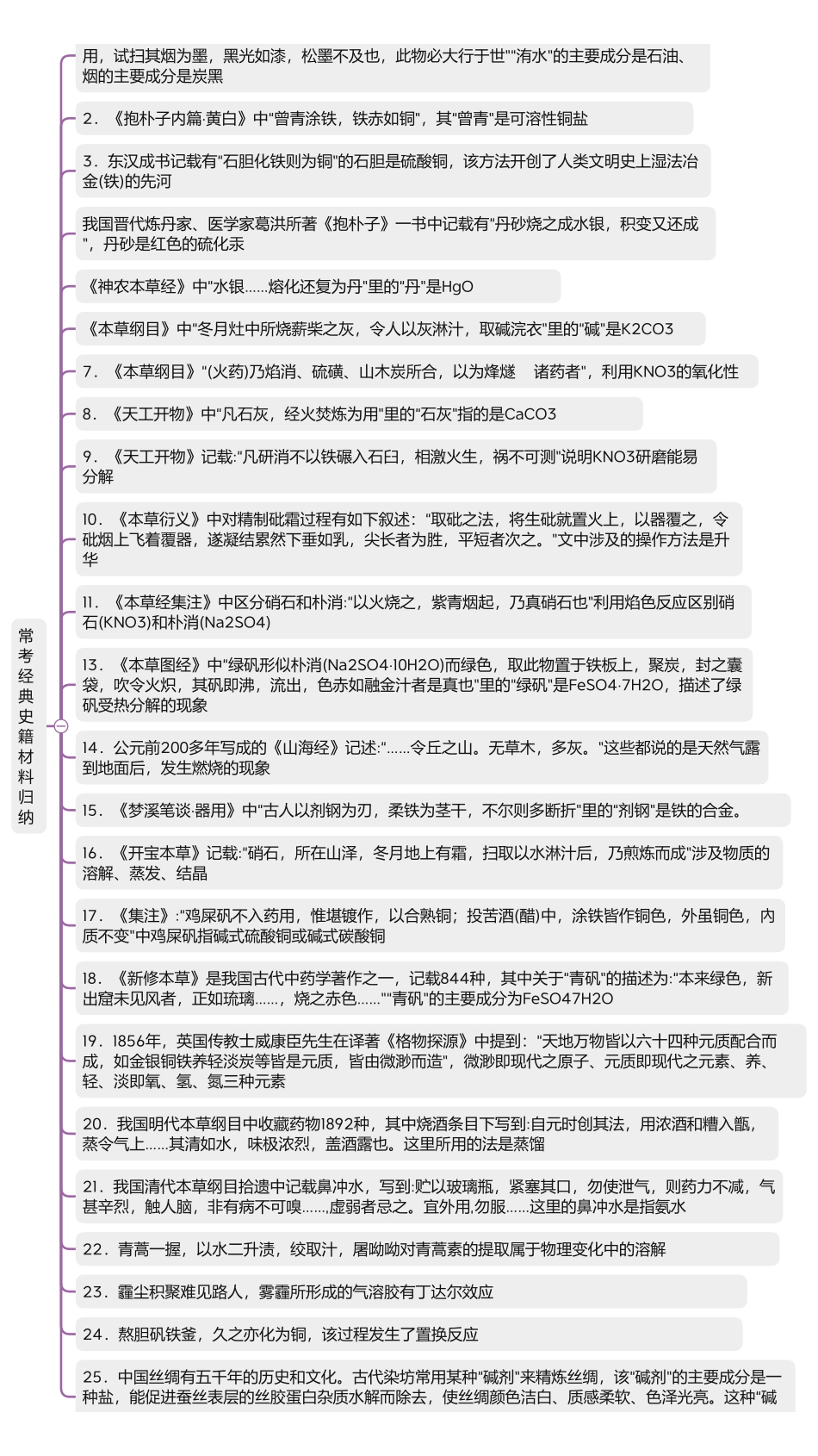 2025年高考化学-【化学与生活总结】化学与传统文化.pdf_第1页