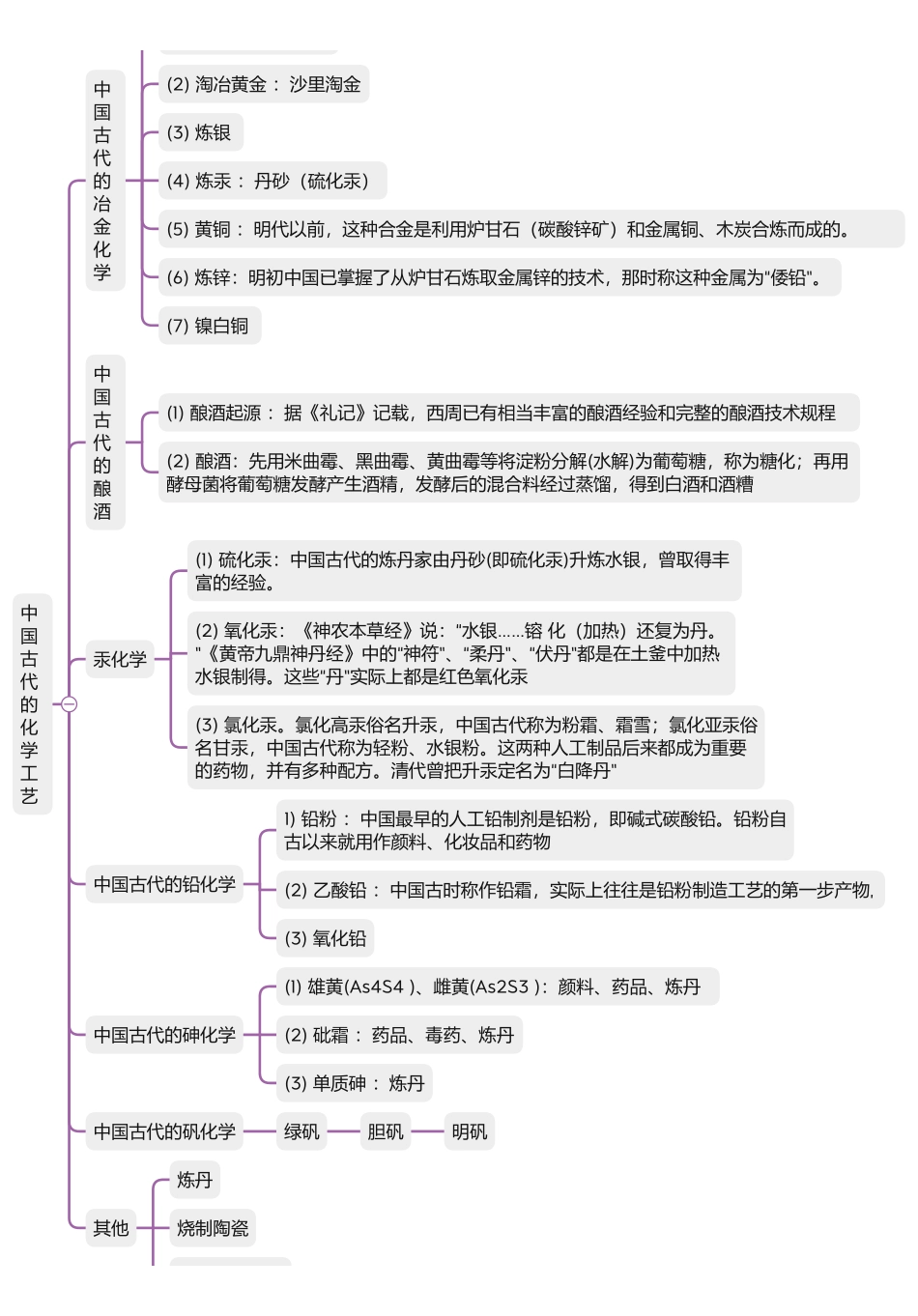 2025年高考化学-【化学与生活总结】化学与传统文化.pdf_第2页