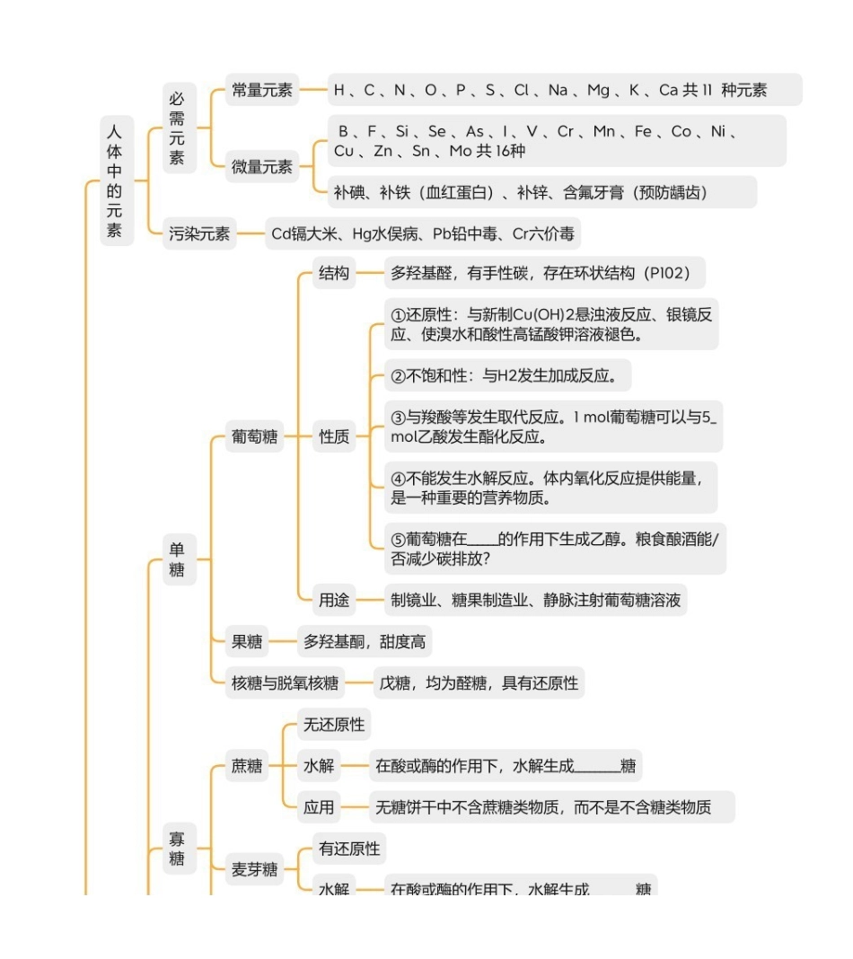 2025年高考化学-【化学与生活总结】化学与健康.pdf_第1页