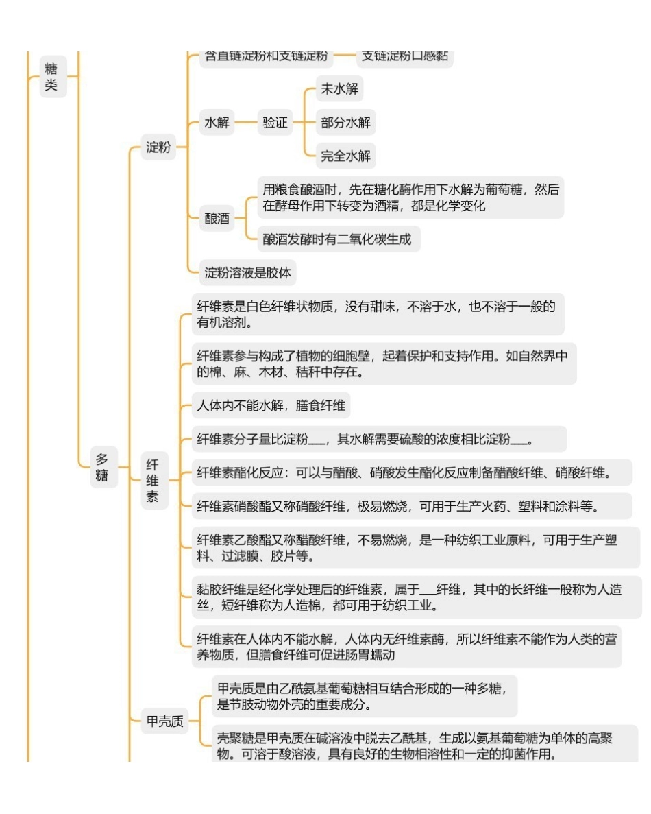 2025年高考化学-【化学与生活总结】化学与健康.pdf_第2页