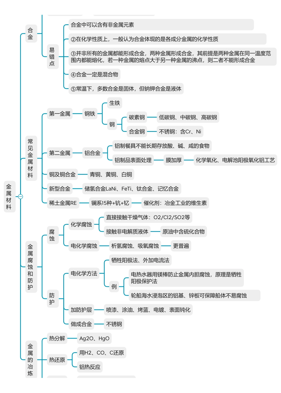 2025年高考化学-【化学与生活总结】化学与能源、材料.pdf_第2页