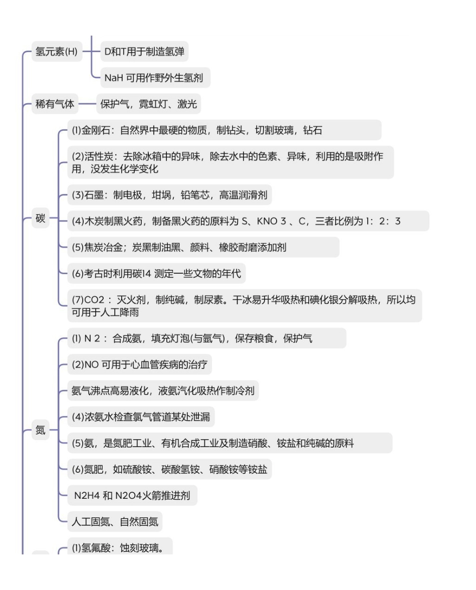 2025年高考化学-【化学与生活总结】化学与物质用途.pdf_第1页