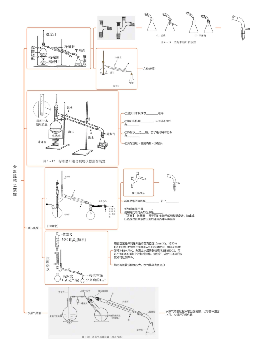 2025年高考化学-【实验总结】8种分离提纯总结.pdf_第2页