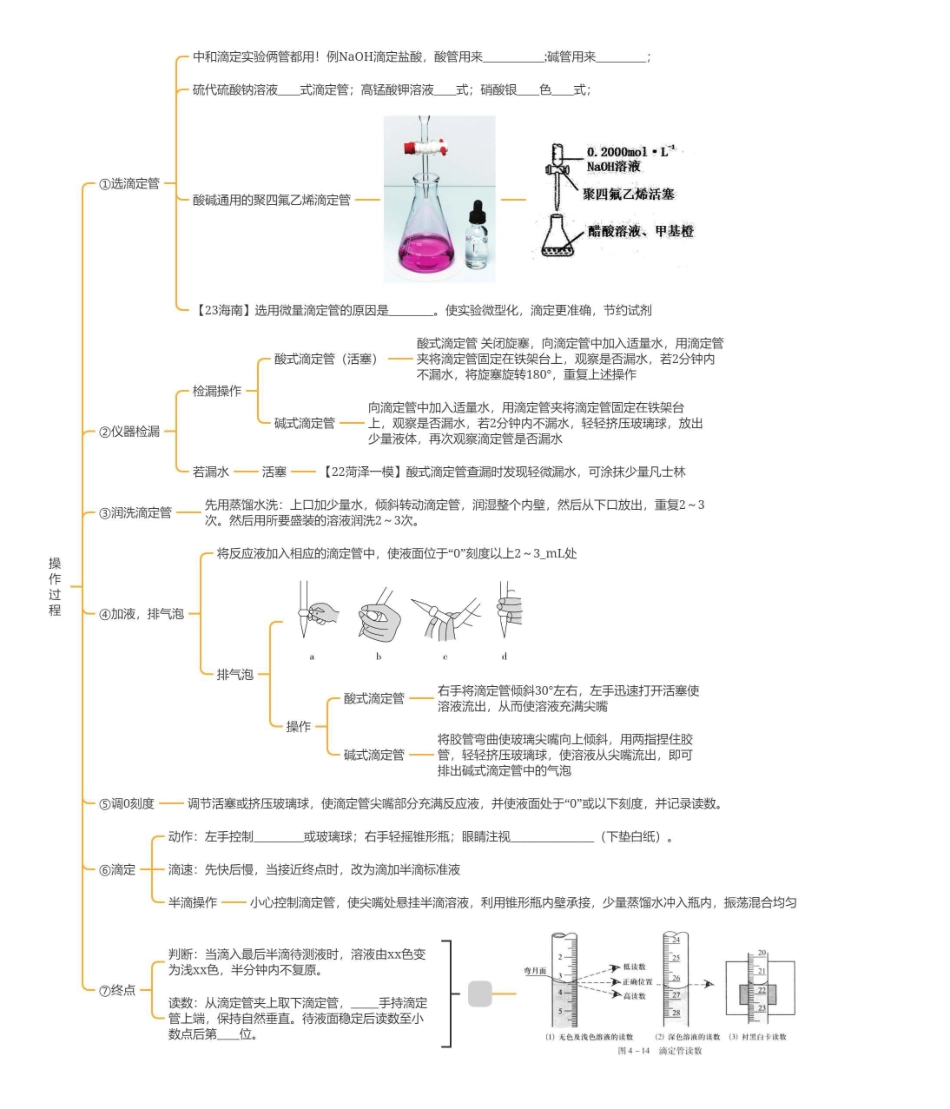 2025年高考化学-【实验总结】滴定实验2024.4.20视频讲义.pdf_第1页