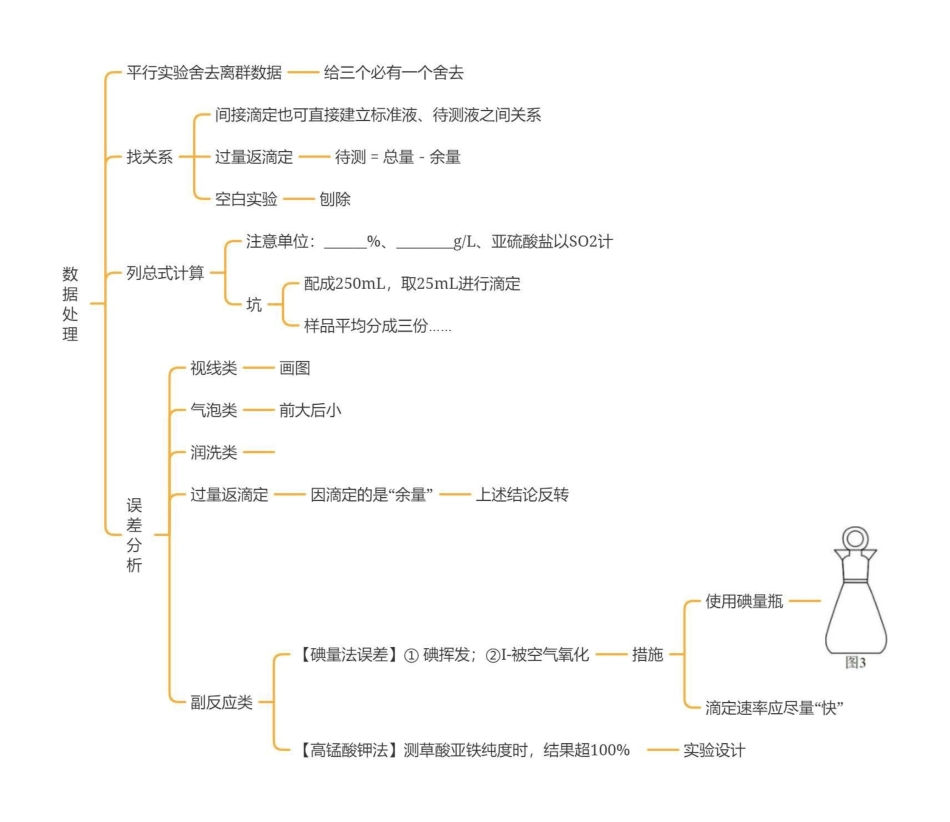 2025年高考化学-【实验总结】滴定实验2024.4.20视频讲义.pdf_第3页