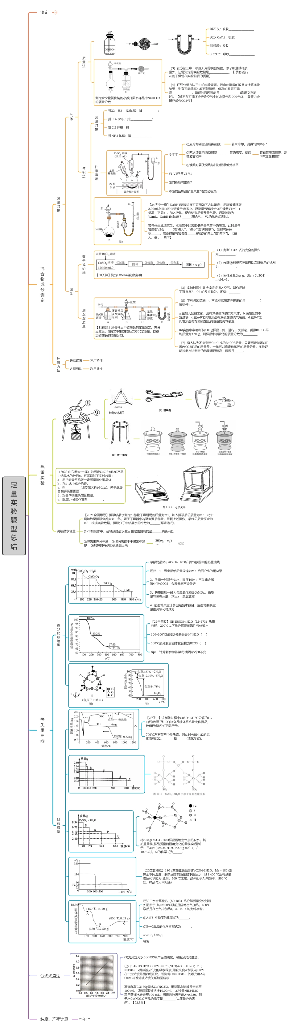 2025年高考化学-【实验总结】定量实验题型总结2024.4.22视频讲义.pdf_第1页