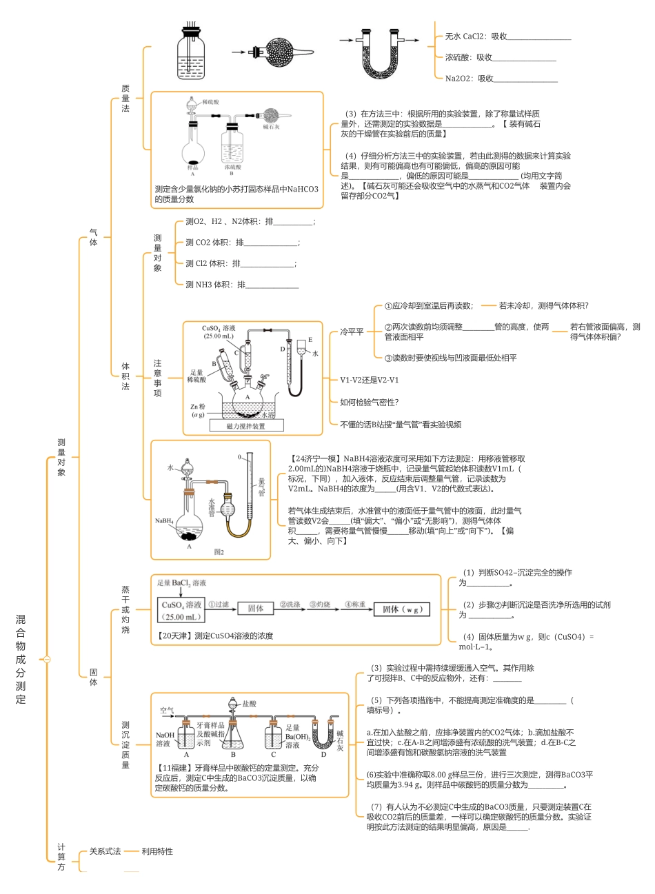 2025年高考化学-【实验总结】定量实验题型总结2024.4.22视频讲义.pdf_第2页