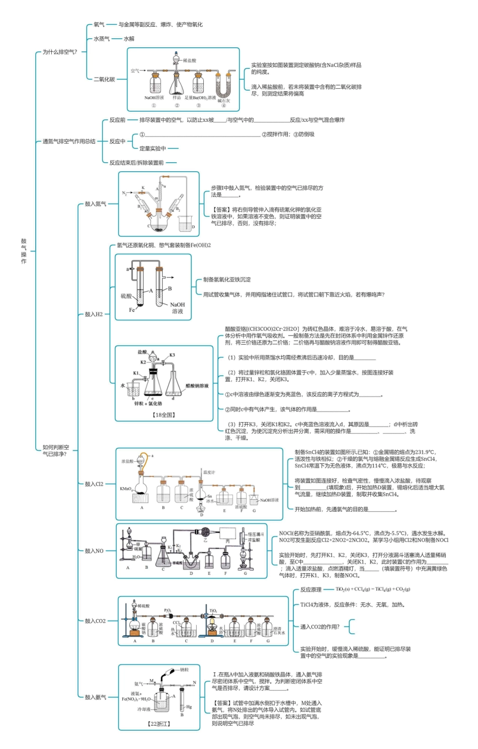 2025年高考化学-【实验总结】鼓气操作考法总结.pdf_第1页