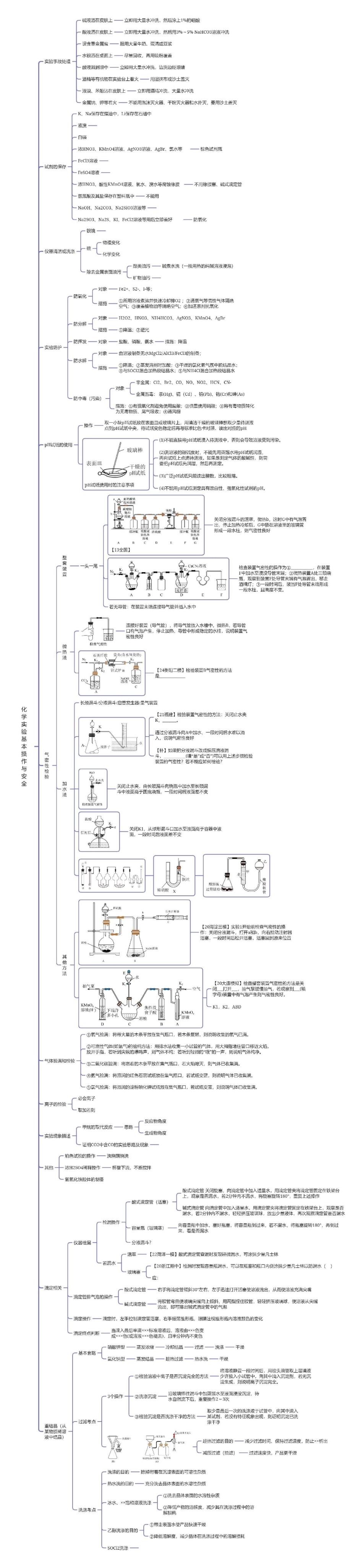 2025年高考化学-【实验总结】化学实验基本操作总结2024.4.18视频.pdf_第1页
