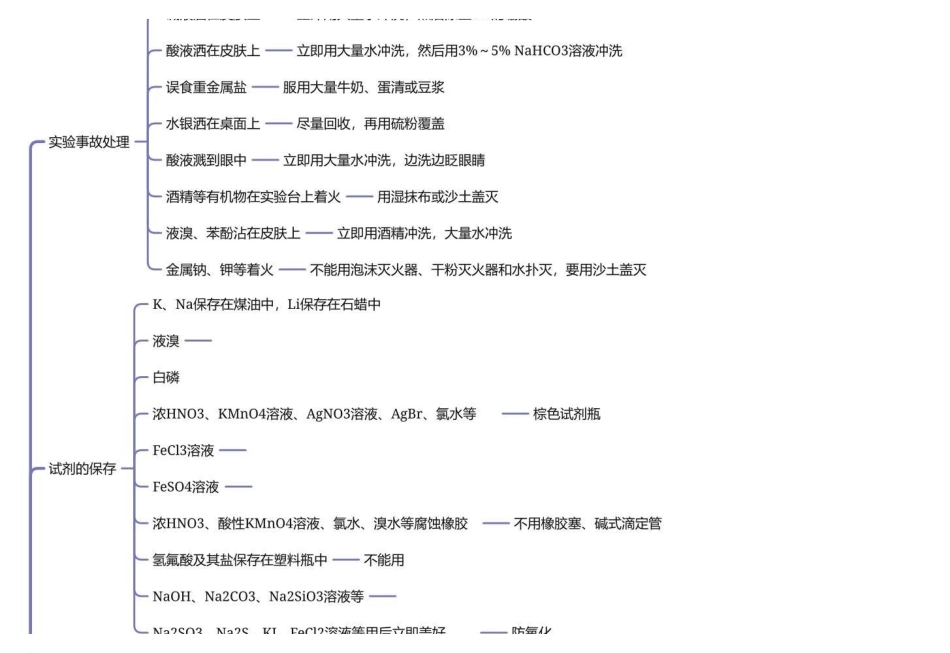 2025年高考化学-【实验总结】化学实验基本操作总结2024.4.18视频.pdf_第2页