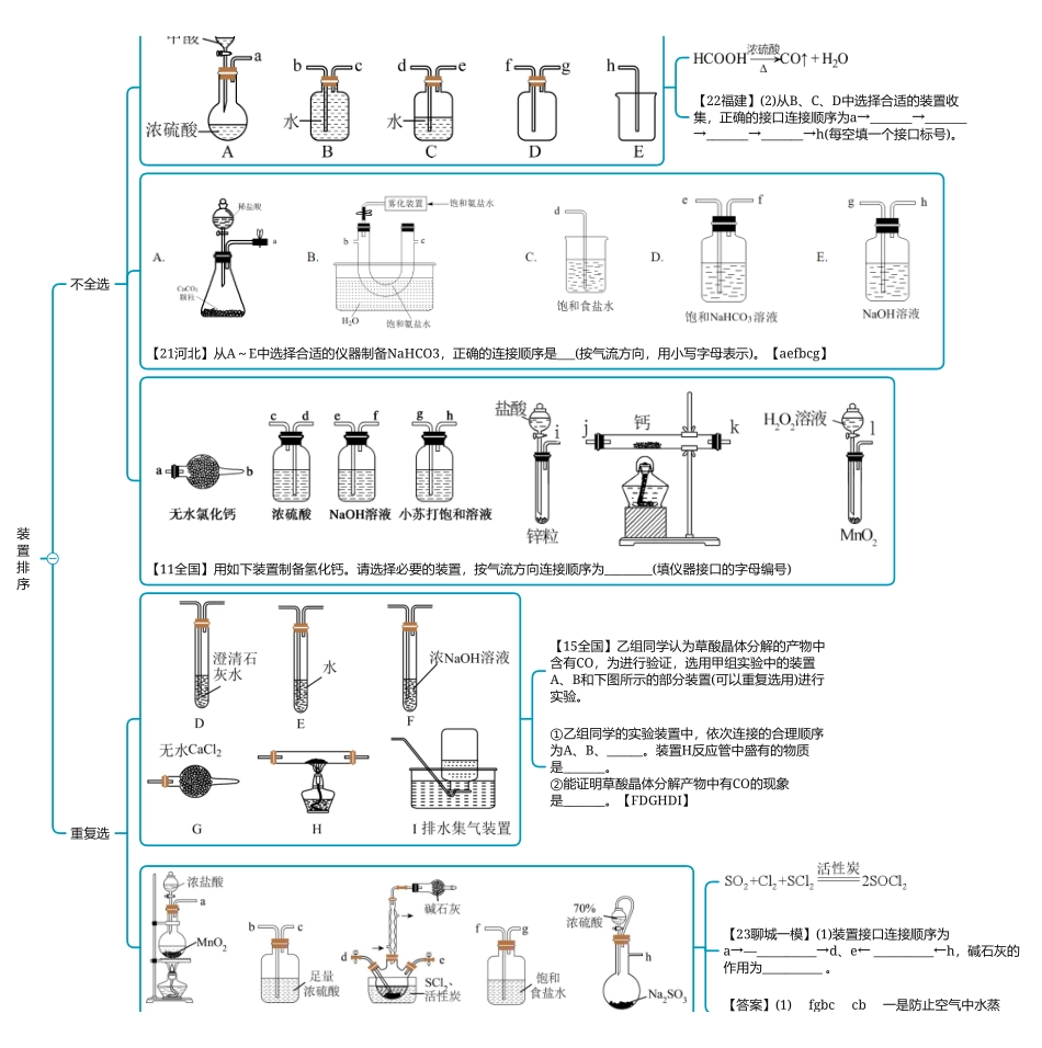 2025年高考化学-【实验总结】化学实验特殊操作总结2024.4.19视频.pdf_第1页