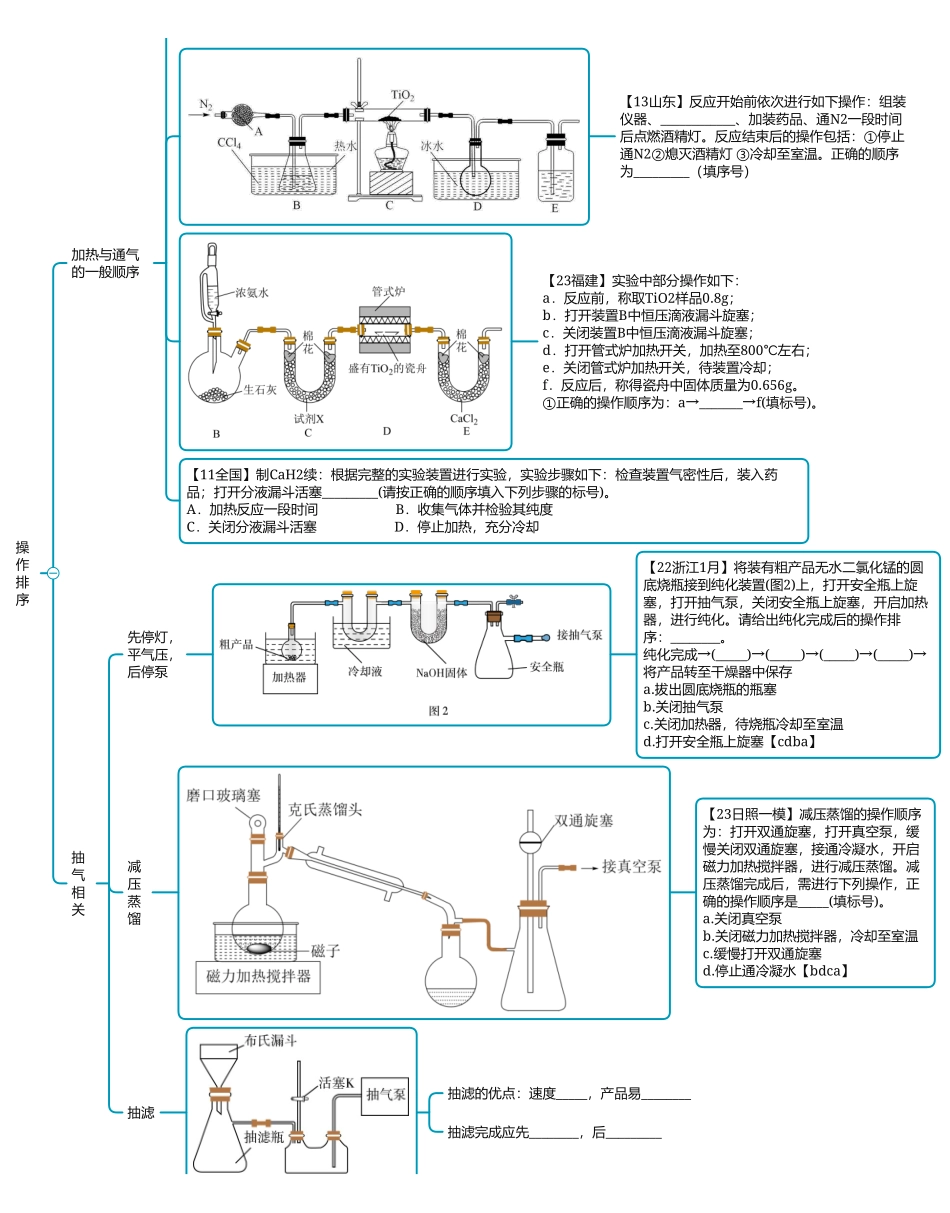 2025年高考化学-【实验总结】化学实验特殊操作总结2024.4.19视频.pdf_第2页