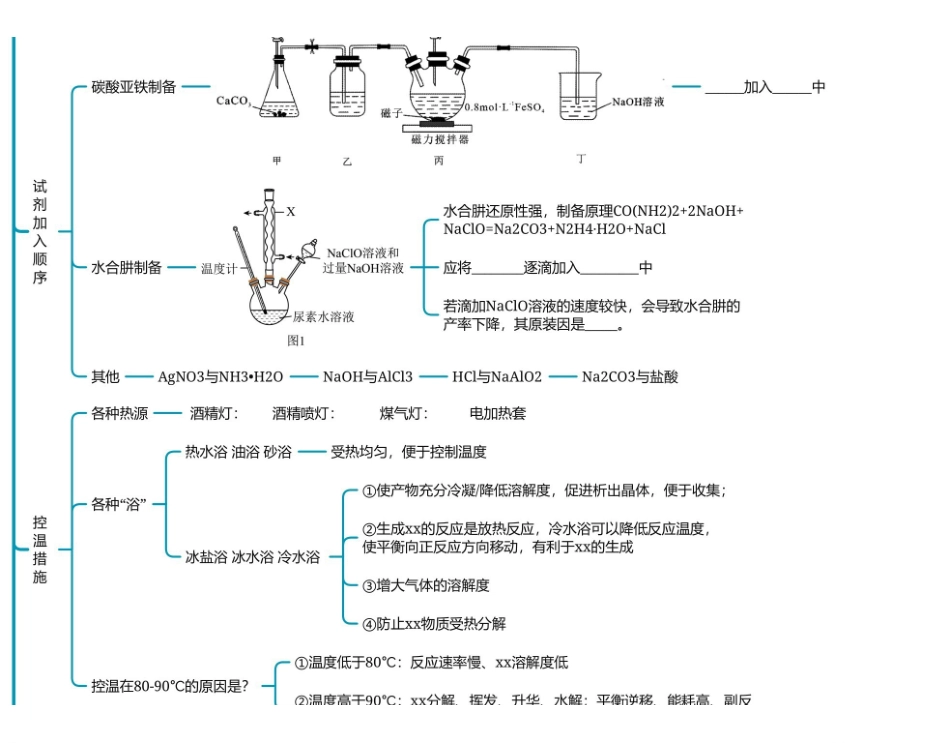 2025年高考化学-【实验总结】化学实验特殊操作总结2024.4.19视频.pdf_第3页