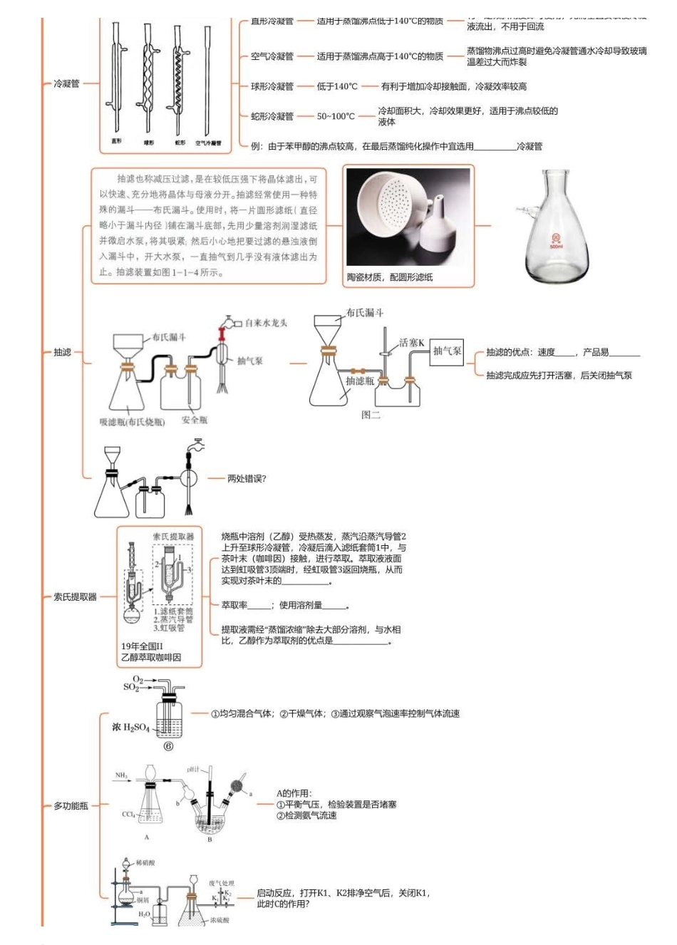 2025年高考化学-【实验总结】全网最全20大特殊仪器大总结.pdf_第2页