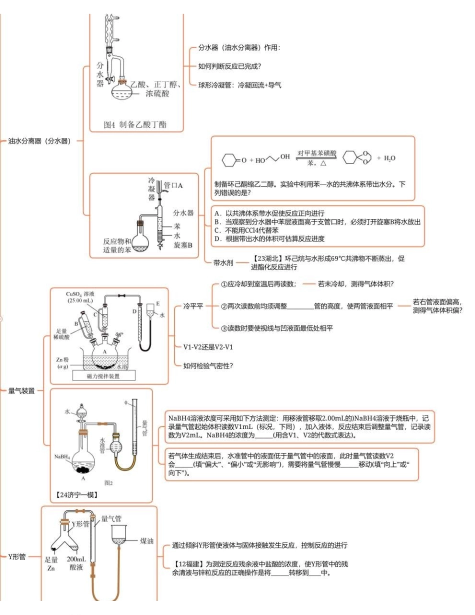 2025年高考化学-【实验总结】全网最全20大特殊仪器大总结.pdf_第3页