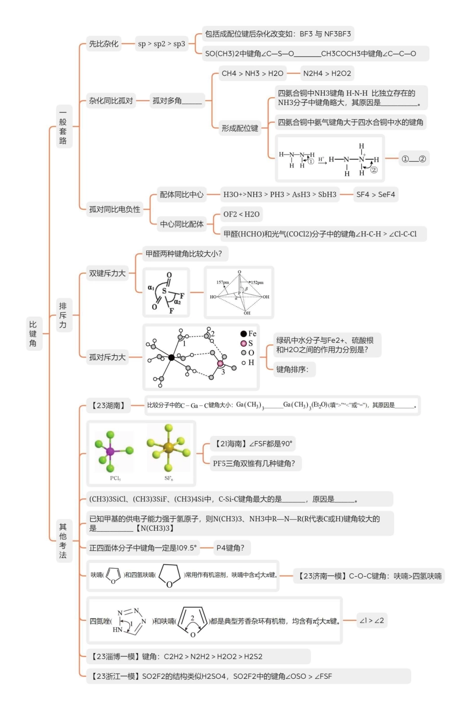 2025年高考化学-【物构总结】比键角.pdf_第1页