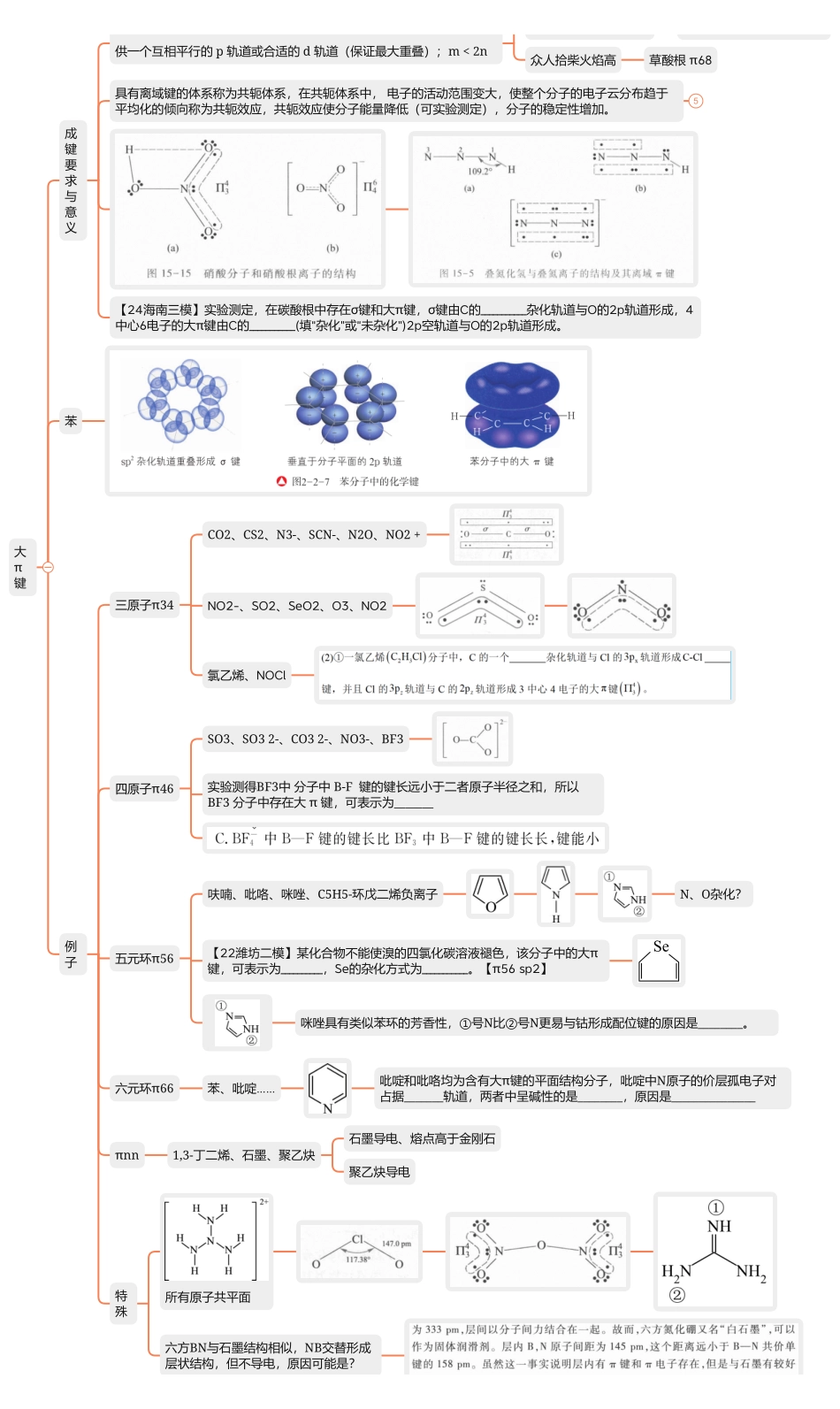 2025年高考化学-【物构总结】大π键.pdf_第1页