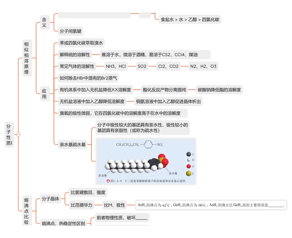 2025年高考化学-【物构总结】分子结构与性质.pdf_第3页