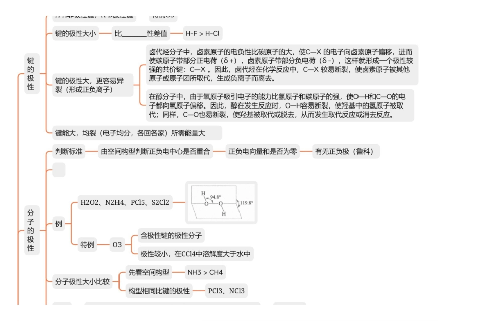 2025年高考化学-【物构总结】极性、吸电子推电子.pdf_第1页