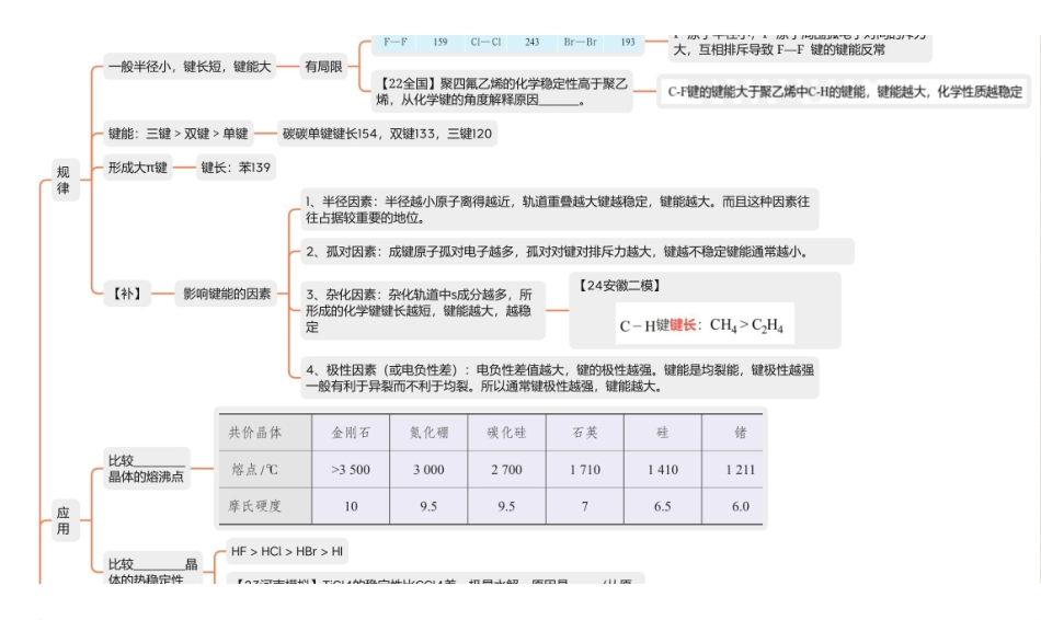 2025年高考化学-【物构总结】键长与键能.pdf_第1页