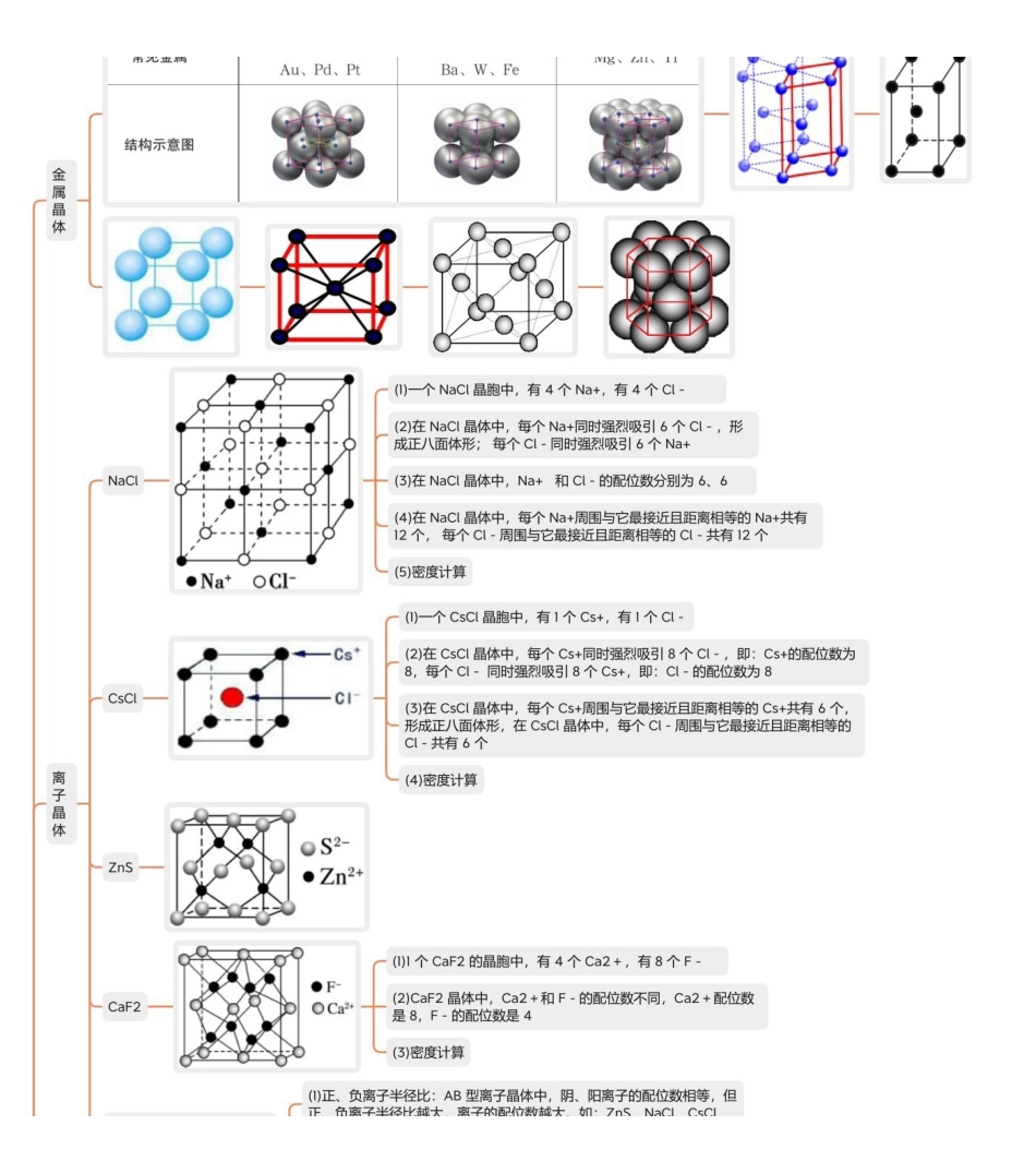2025年高考化学-【物构总结】晶胞大总结.pdf_第1页