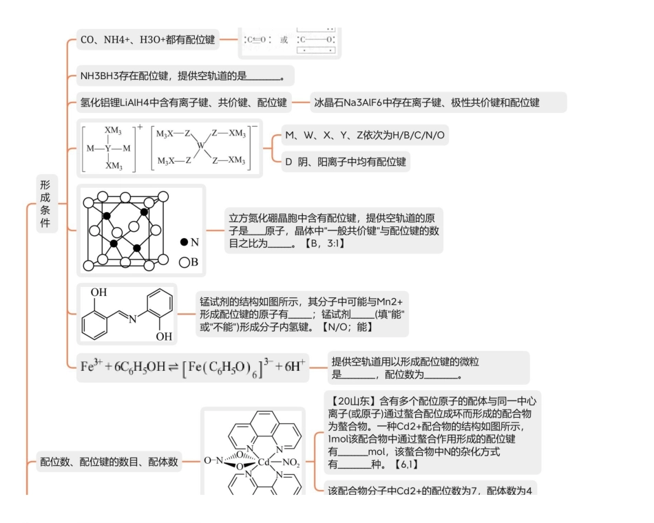 2025年高考化学-【物构总结】配位键与配合物.pdf_第1页