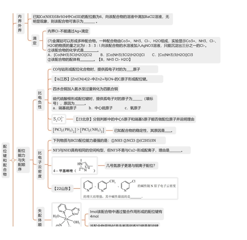 2025年高考化学-【物构总结】配位键与配合物.pdf_第2页