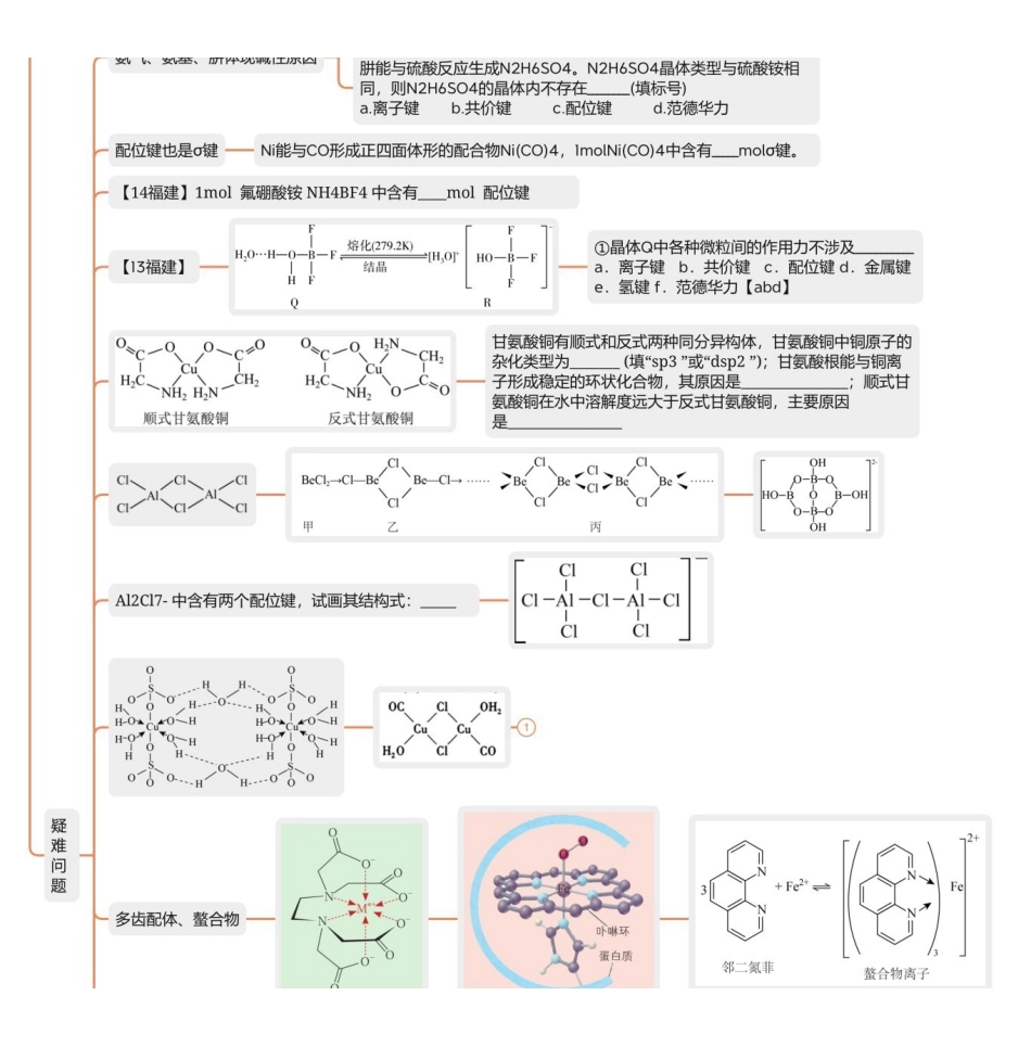 2025年高考化学-【物构总结】配位键与配合物.pdf_第3页