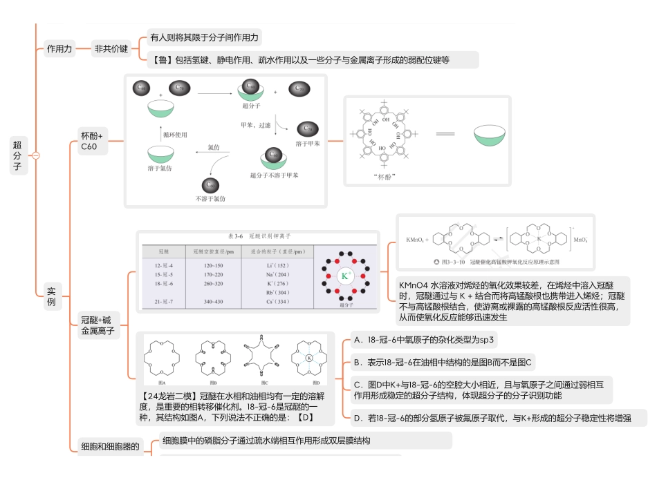 2025年高考化学-【物构总结】熔沸点比较离子液体超分子.pdf_第3页