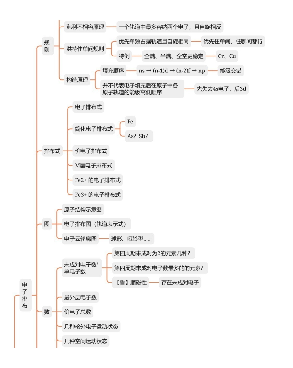 2025年高考化学-【物构总结】原子结构与性质考法总结4.24视频.pdf_第1页