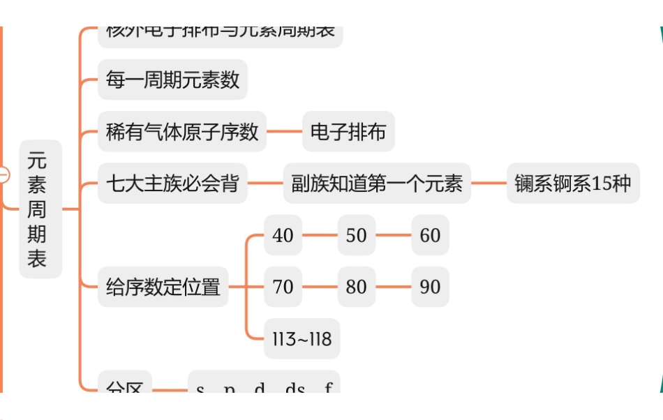 2025年高考化学-【物构总结】原子结构与性质考法总结4.24视频.pdf_第3页