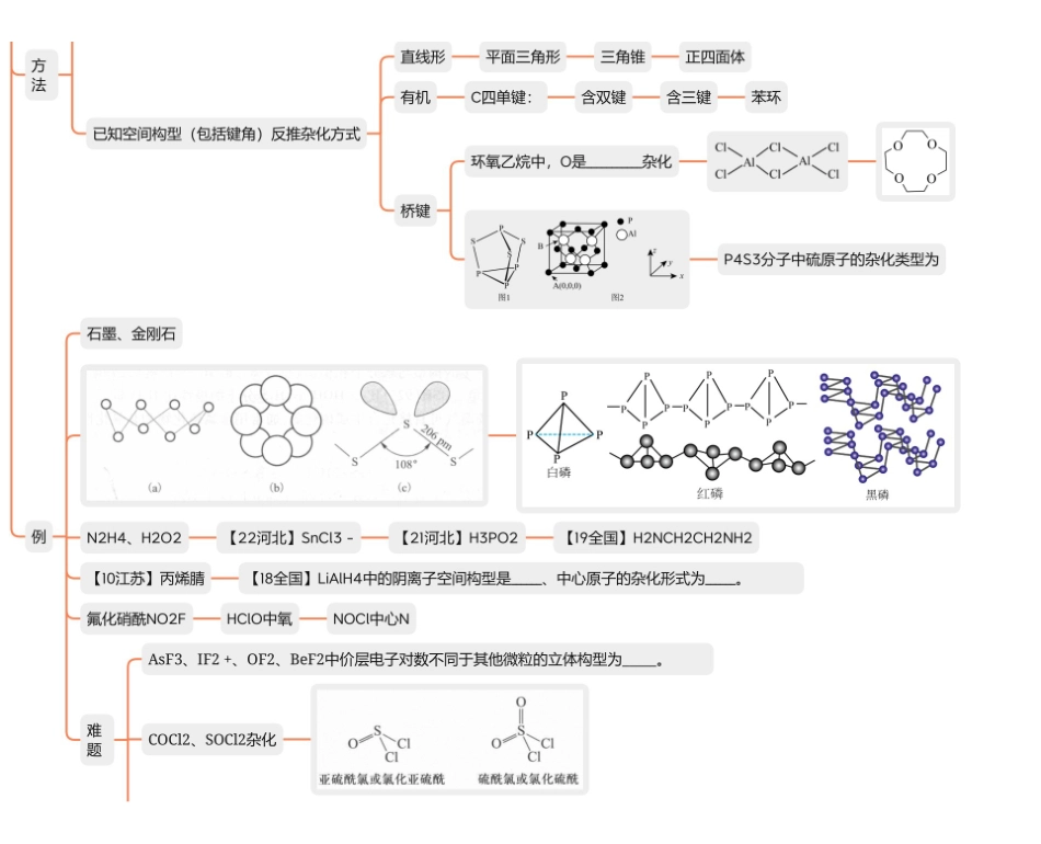 2025年高考化学-【物构总结】杂化疑难问题.pdf_第3页