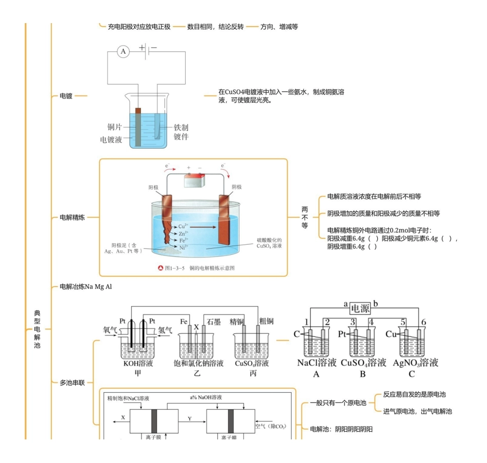 2025年高考化学-【选择题总结】电解池.pdf_第2页