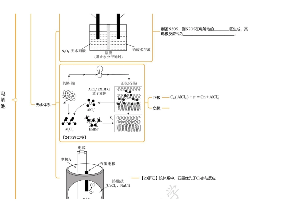 2025年高考化学-【选择题总结】电解池.pdf_第3页