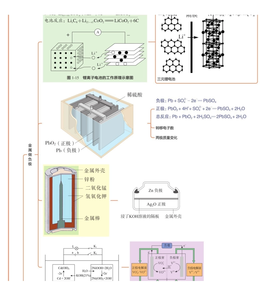 2025年高考化学-【选择题总结】原电池.pdf_第3页