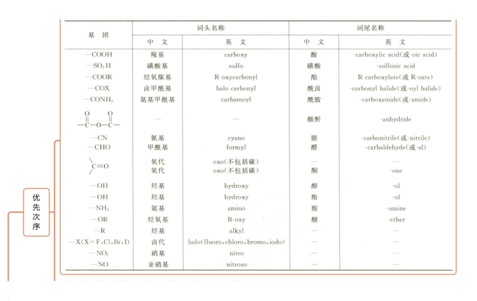 2025年高考化学-【有机化学总结】有机物命名考法全覆盖.pdf_第1页