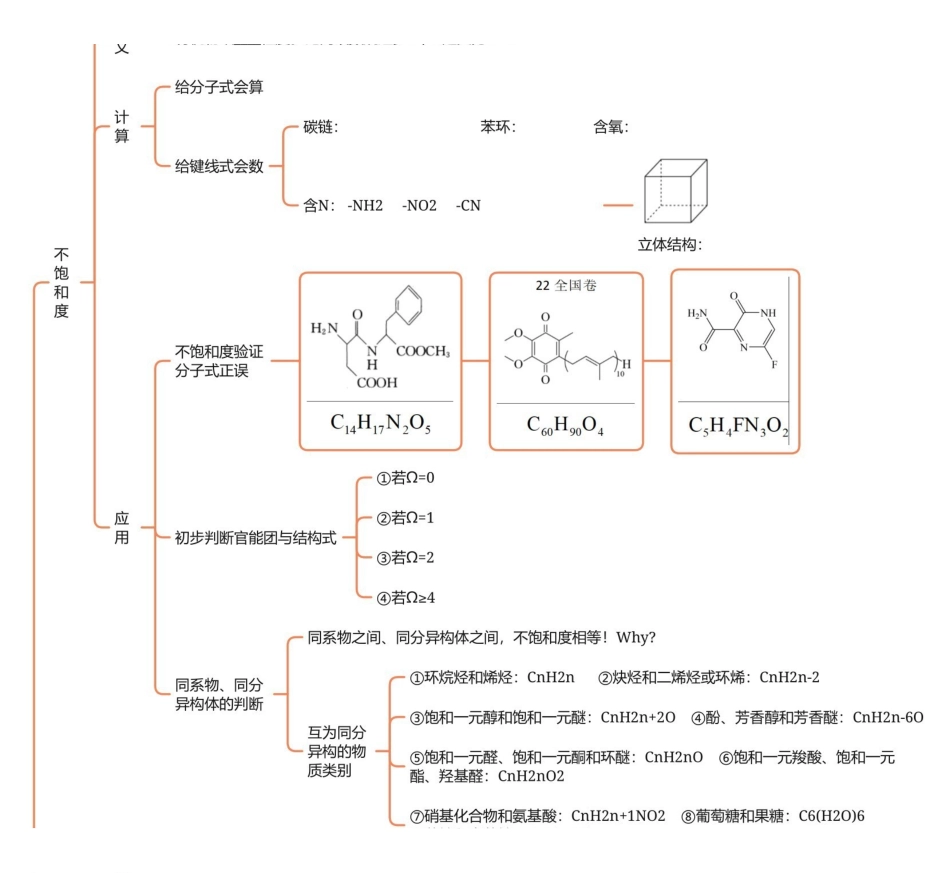 2025年高考化学-【有机化学总结】有机选择题总结.pdf_第1页
