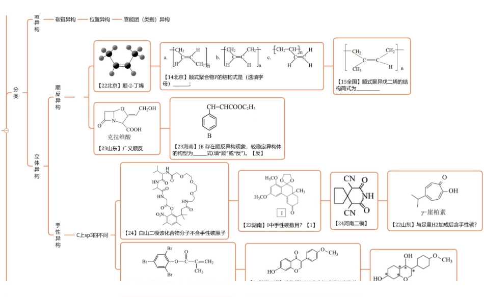 2025年高考化学-【有机化学总结】有机选择题总结.pdf_第2页